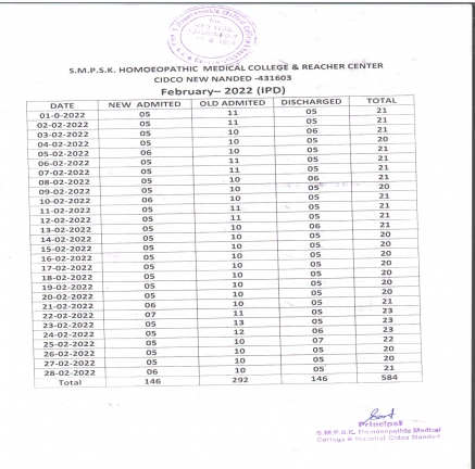 Clinical Information of Hospital
